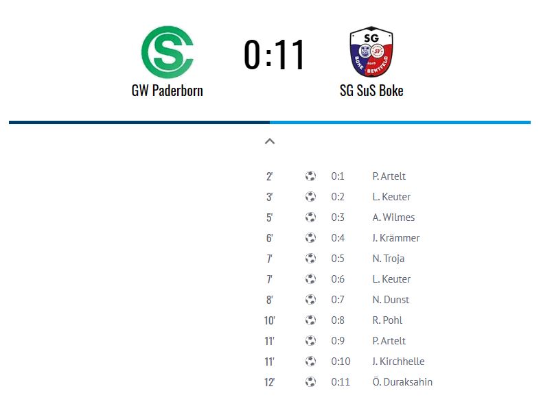 11:0 Kantersieg gegen den SC GW Paderborn